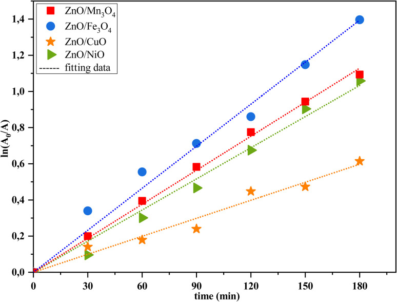 Fig. 10