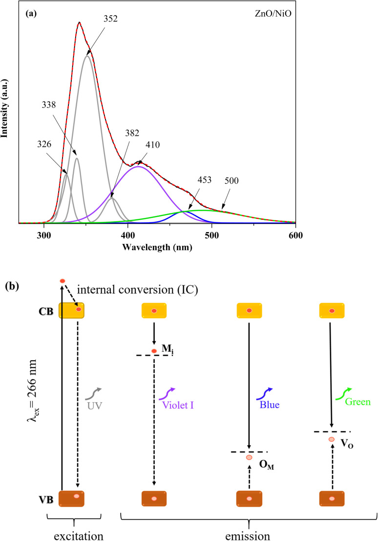 Fig. 8