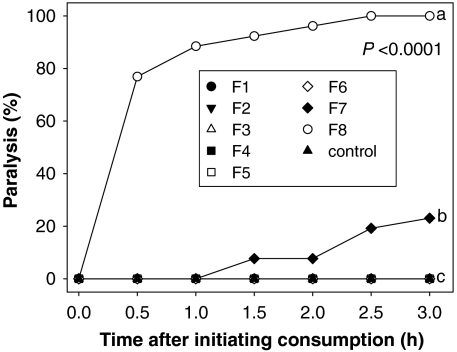 Fig. 3.