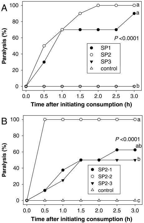 Fig. 4.