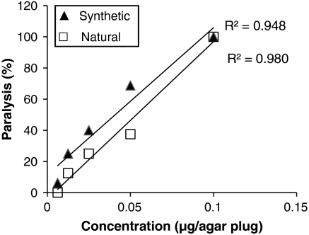 Fig. 7.