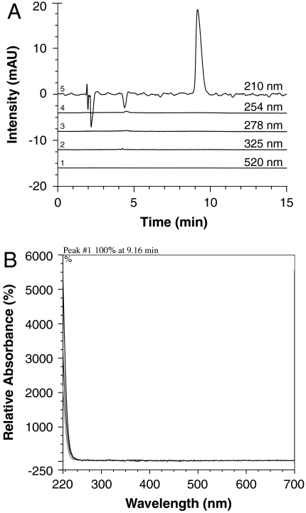 Fig. 5.