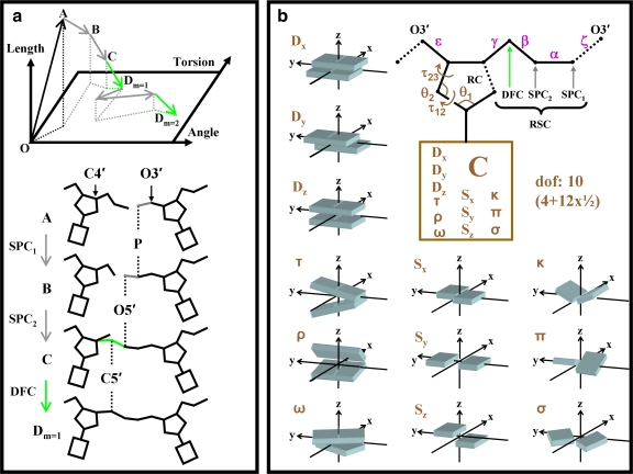 FIG. 2.