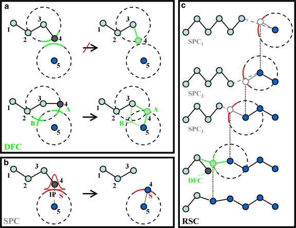 FIG. 1.