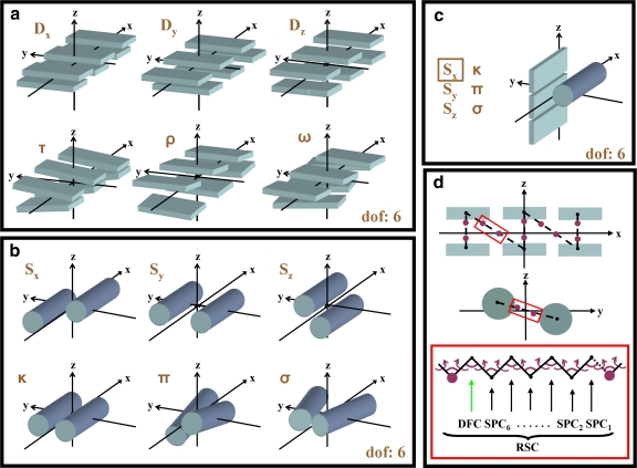 FIG. 3.