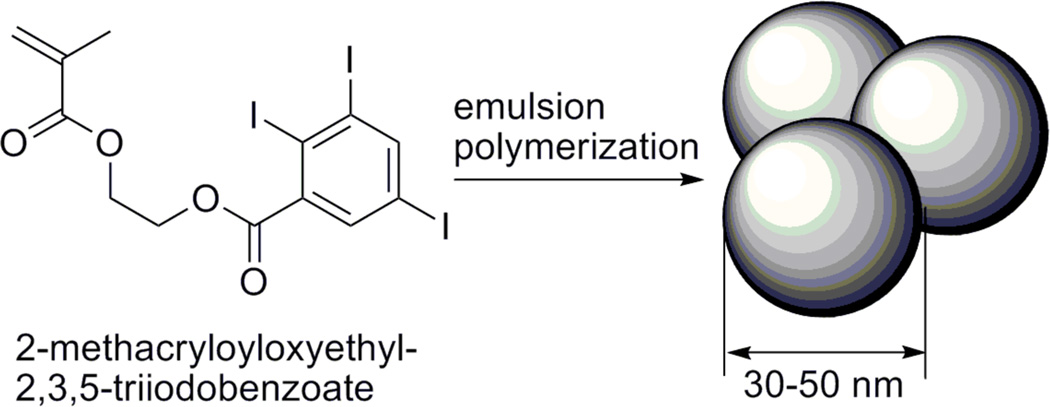 Scheme 2