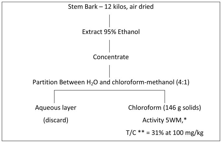 Chart 1