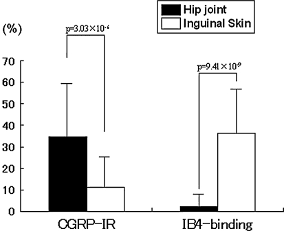 Fig. 6