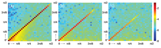 Fig. 5.