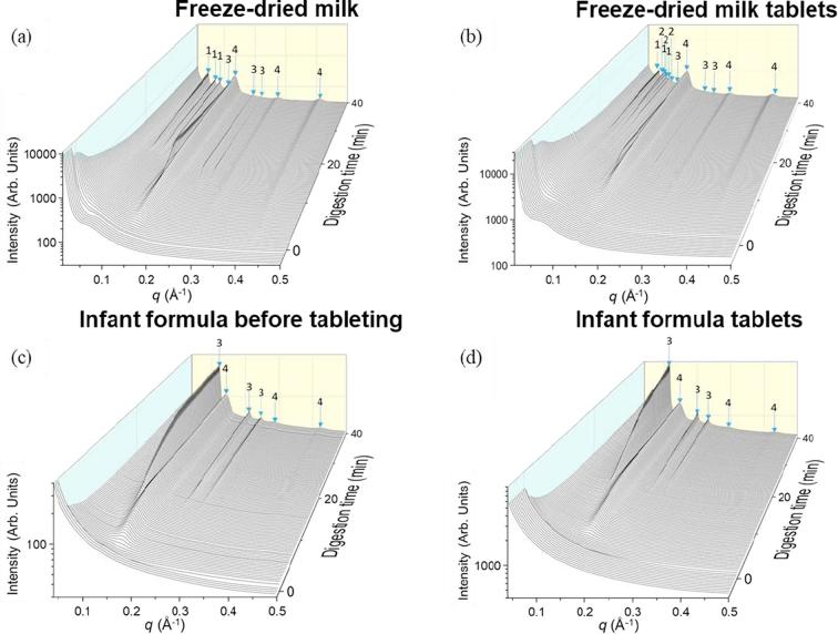 Fig. 4