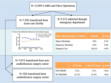 graphic file with name nihms-1022892-f0001.jpg