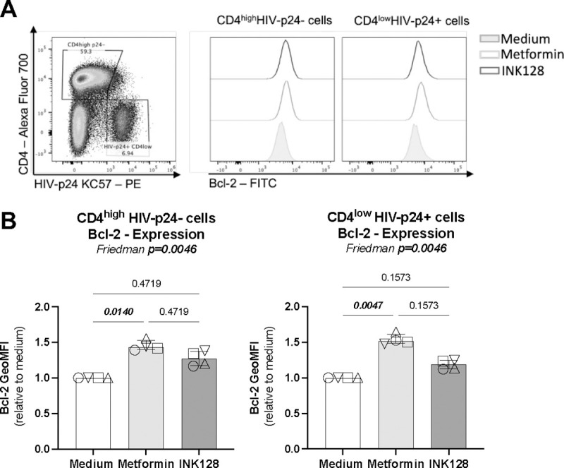 Figure 6: