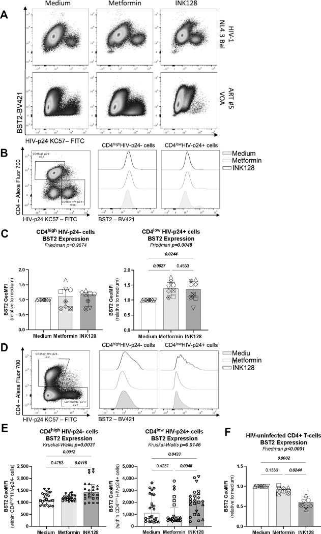 Figure 5: