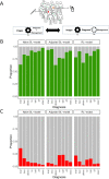 Extended Data Fig. 2