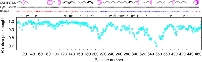 Figure 9.