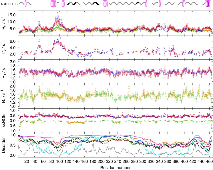 Figure 6.