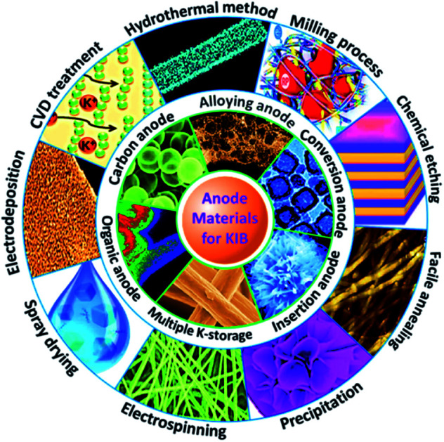 graphic file with name d0sc06894b-ga.jpg