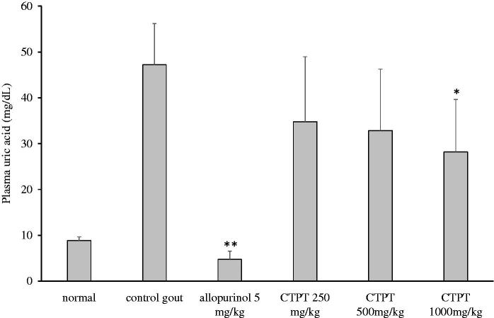 Figure 5.