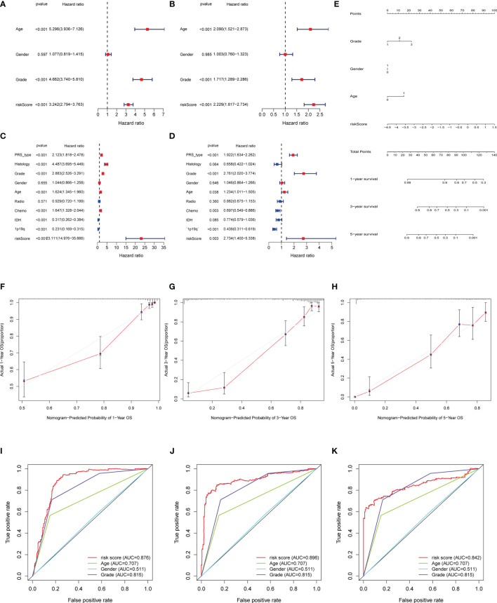 Figure 5