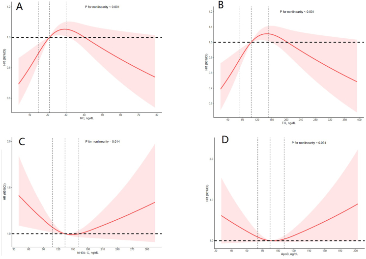 Figure 5