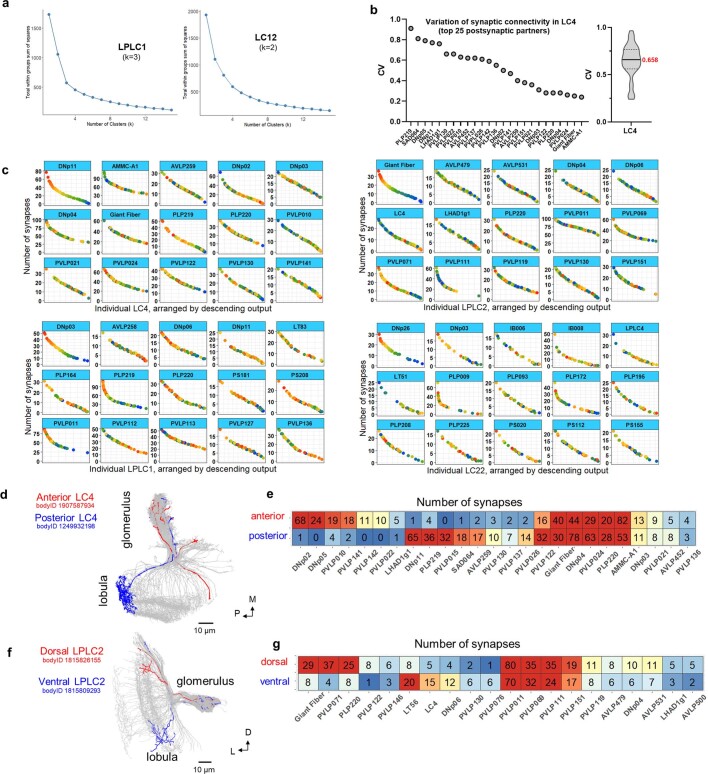 Extended Data Fig. 6