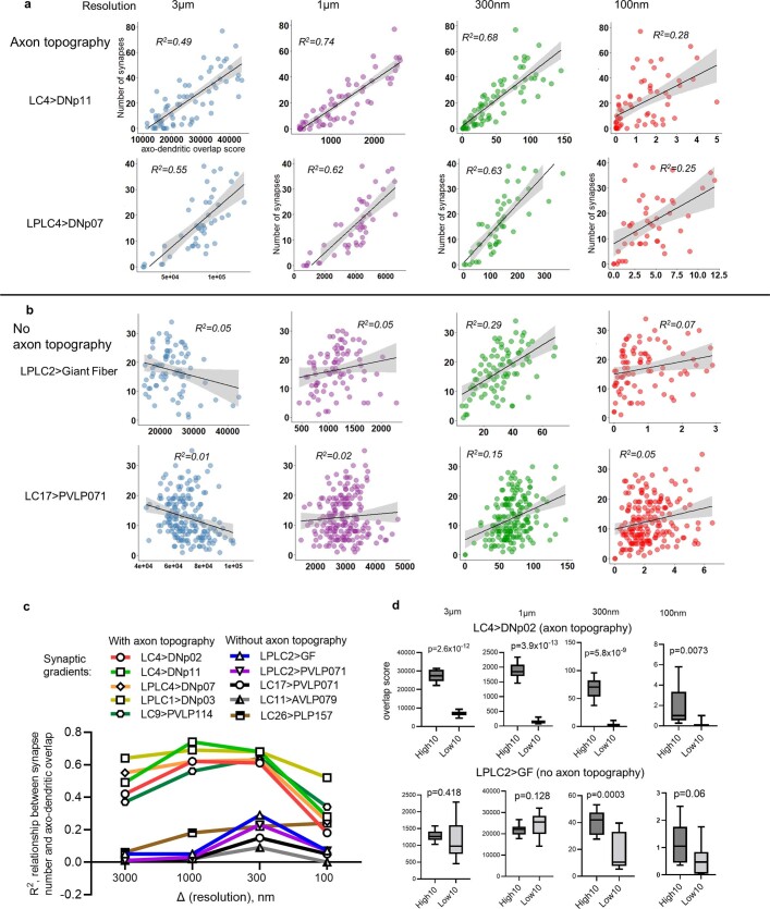 Extended Data Fig. 11