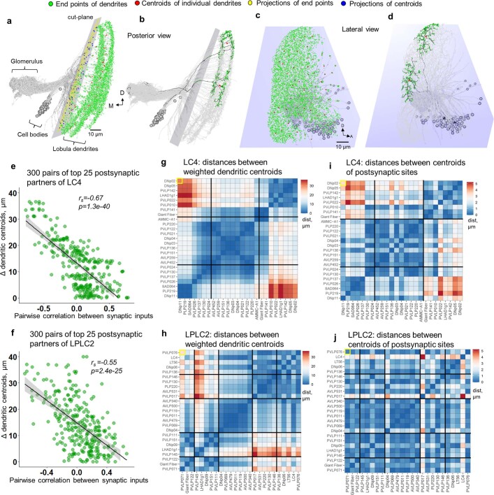 Extended Data Fig. 9