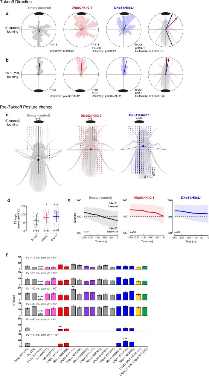 Extended Data Fig. 2