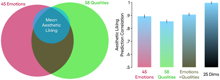 Figure. 3