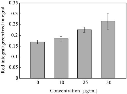 FIG. 6.