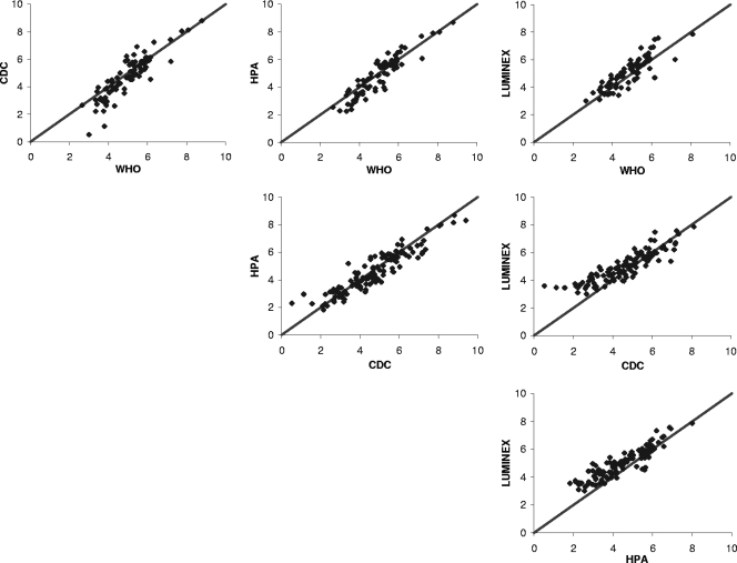 FIG. 4.