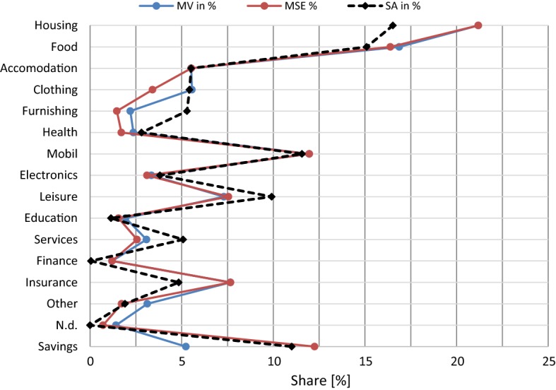 Fig. 8