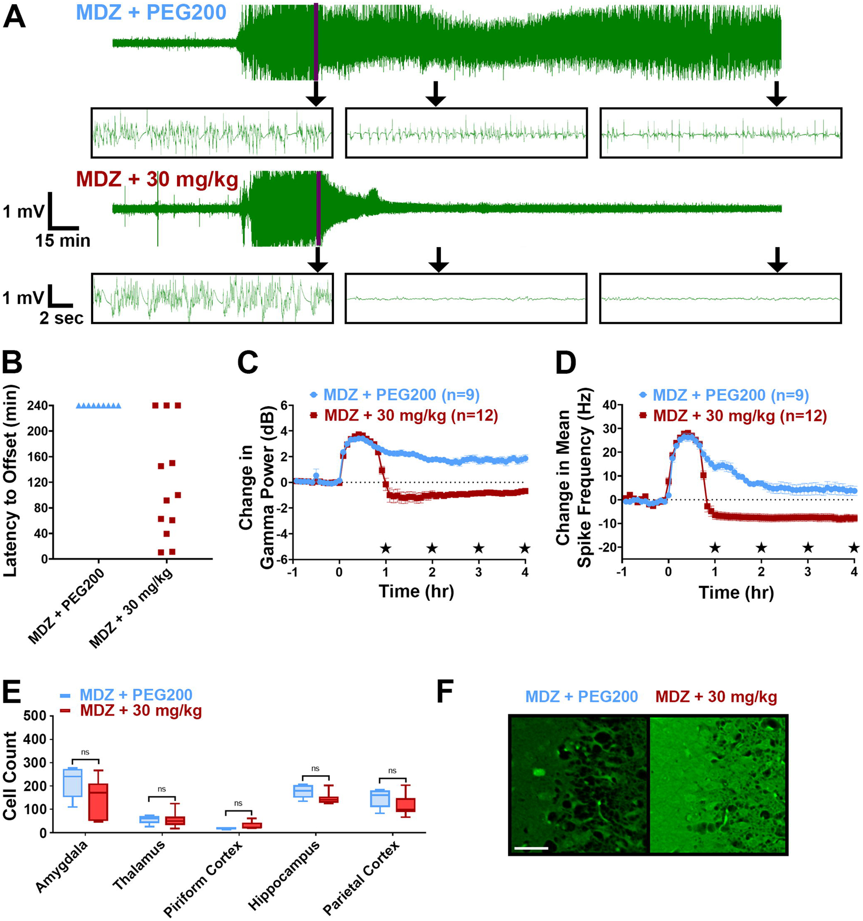 Figure 3: