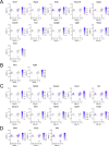 Figure 1—figure supplement 15.