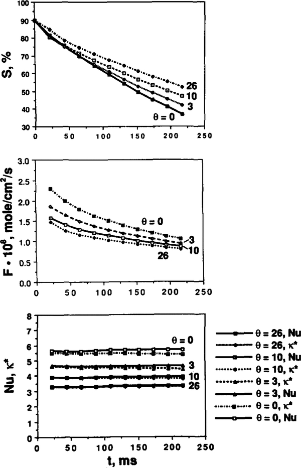 FIG. 7.