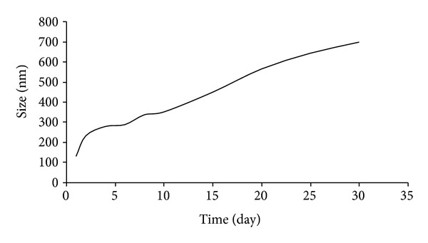 Figure 15