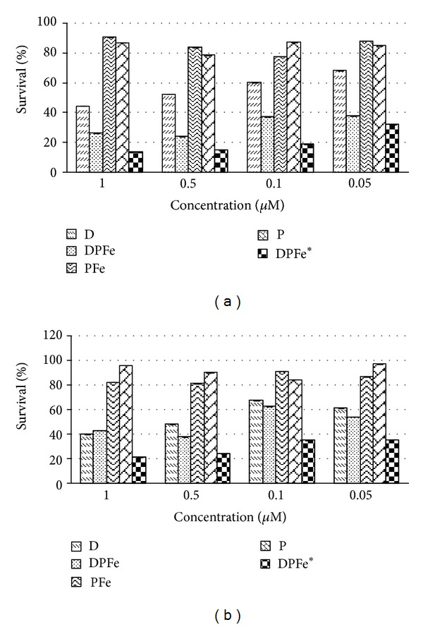 Figure 13