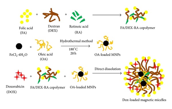 Scheme 1