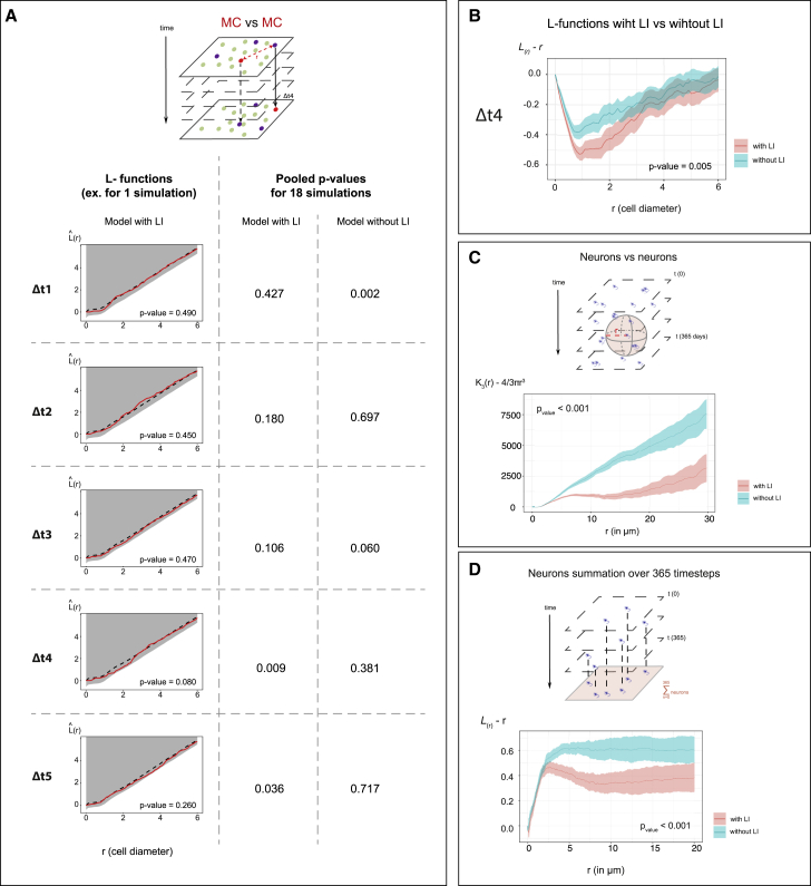 Figure 7