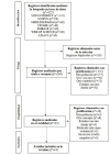 Figura 2