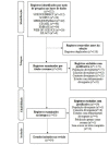 Figura 2