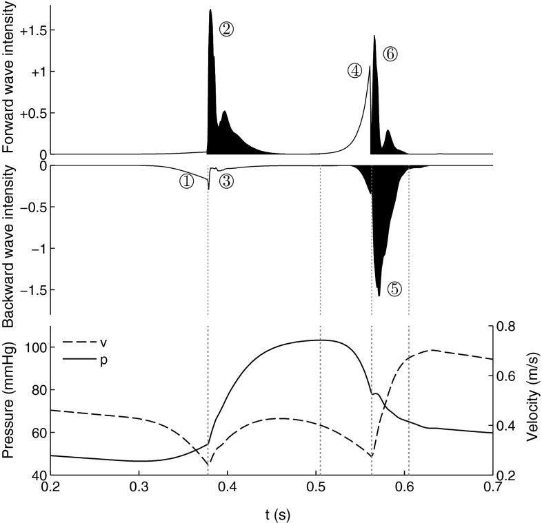 Fig. 4