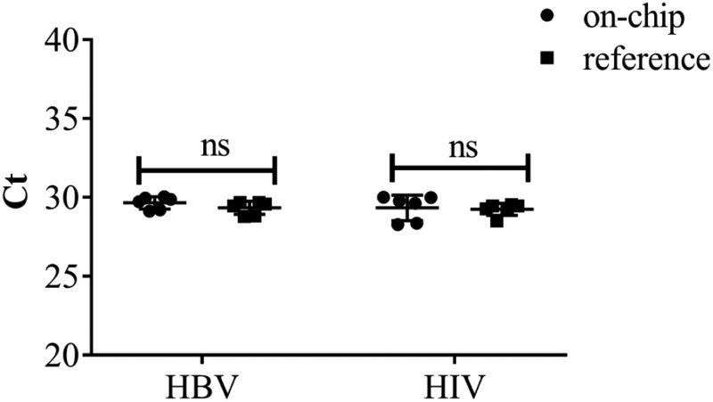 FIG. 7.