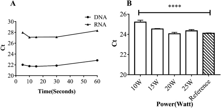 FIG. 5.