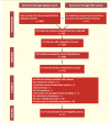 Appendix B:
