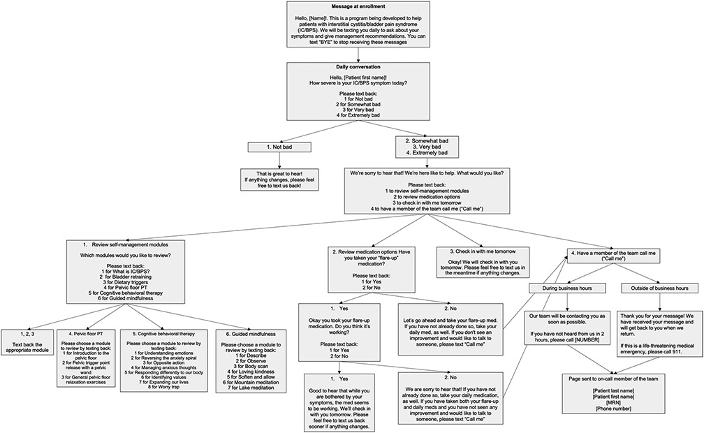 Figure 1: