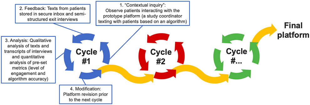 Figure 2: