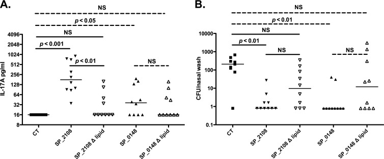 FIG 2