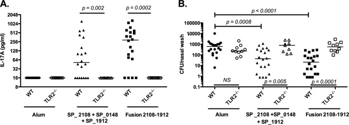 FIG 4