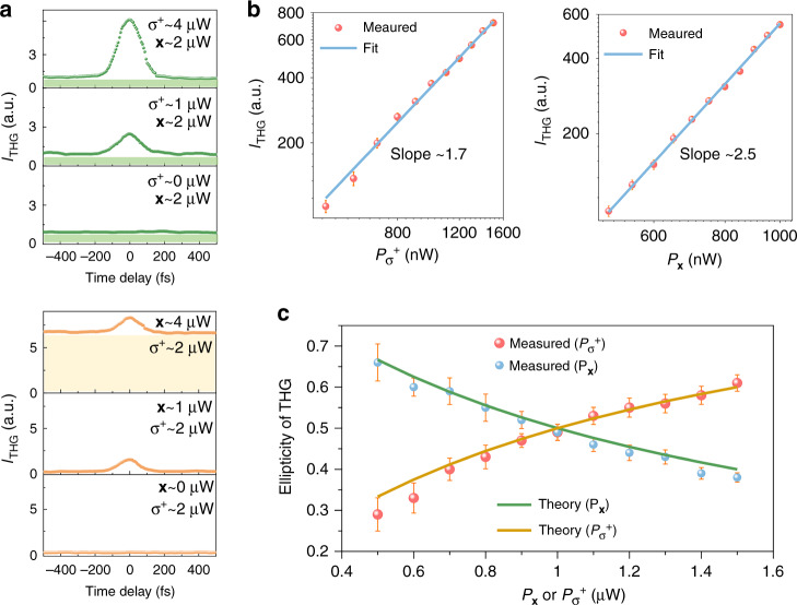 Fig. 4